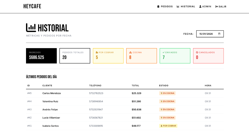 Historial de ventas y métricas