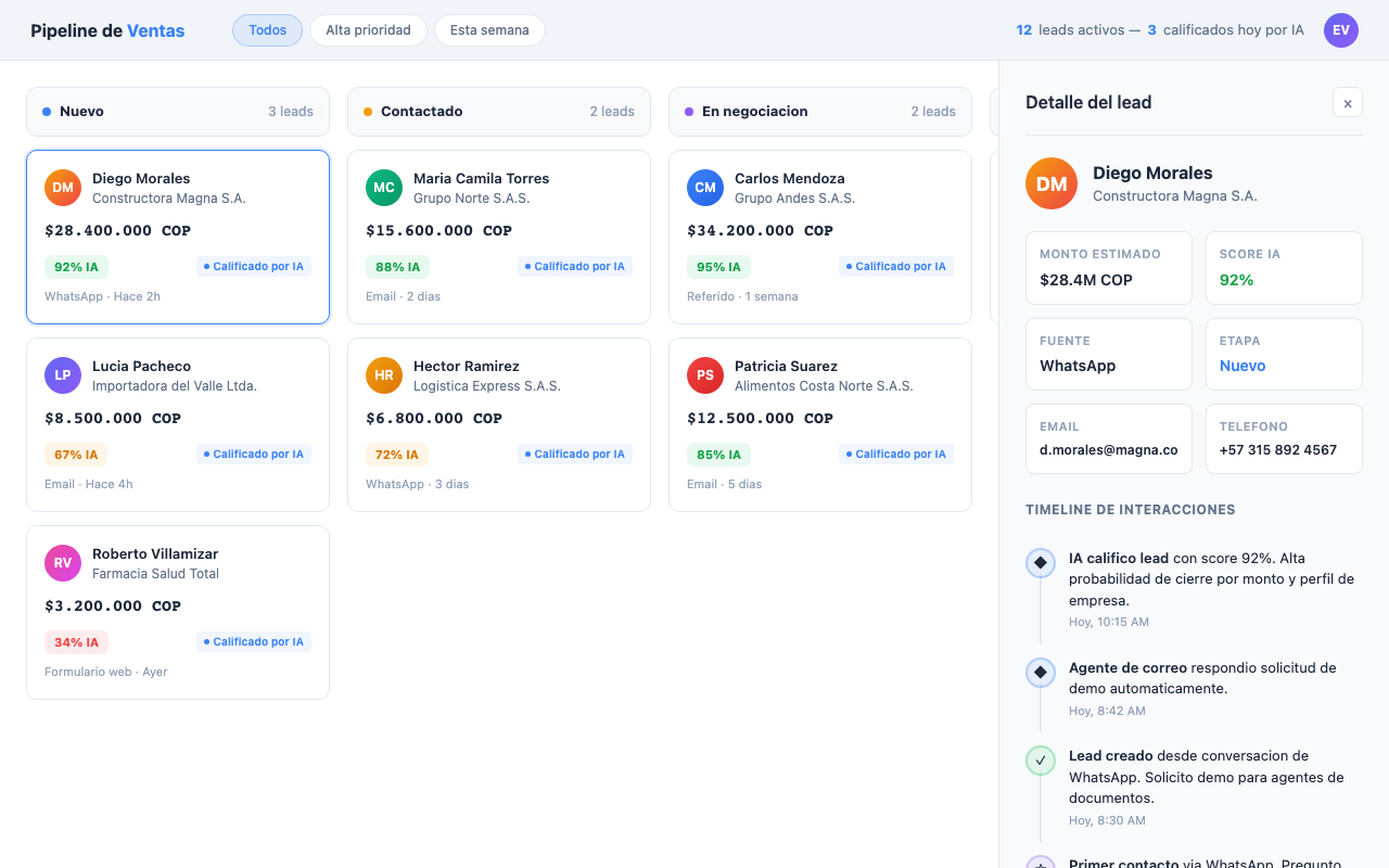 Pipeline de ventas con leads y seguimiento personalizado